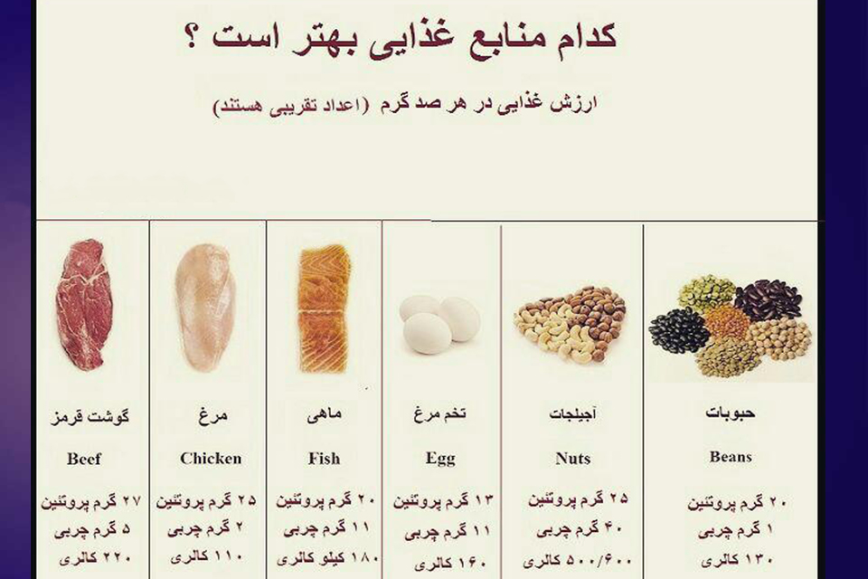 منابع پروتئین غیر گوشتی 